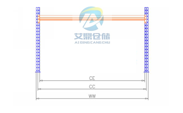 貨架尺寸