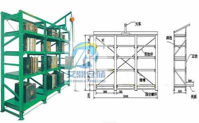 半開模具架結構圖