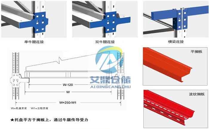 貫通貨架細(xì)節(jié)圖