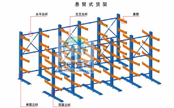 懸臂貨架結(jié)構(gòu)圖